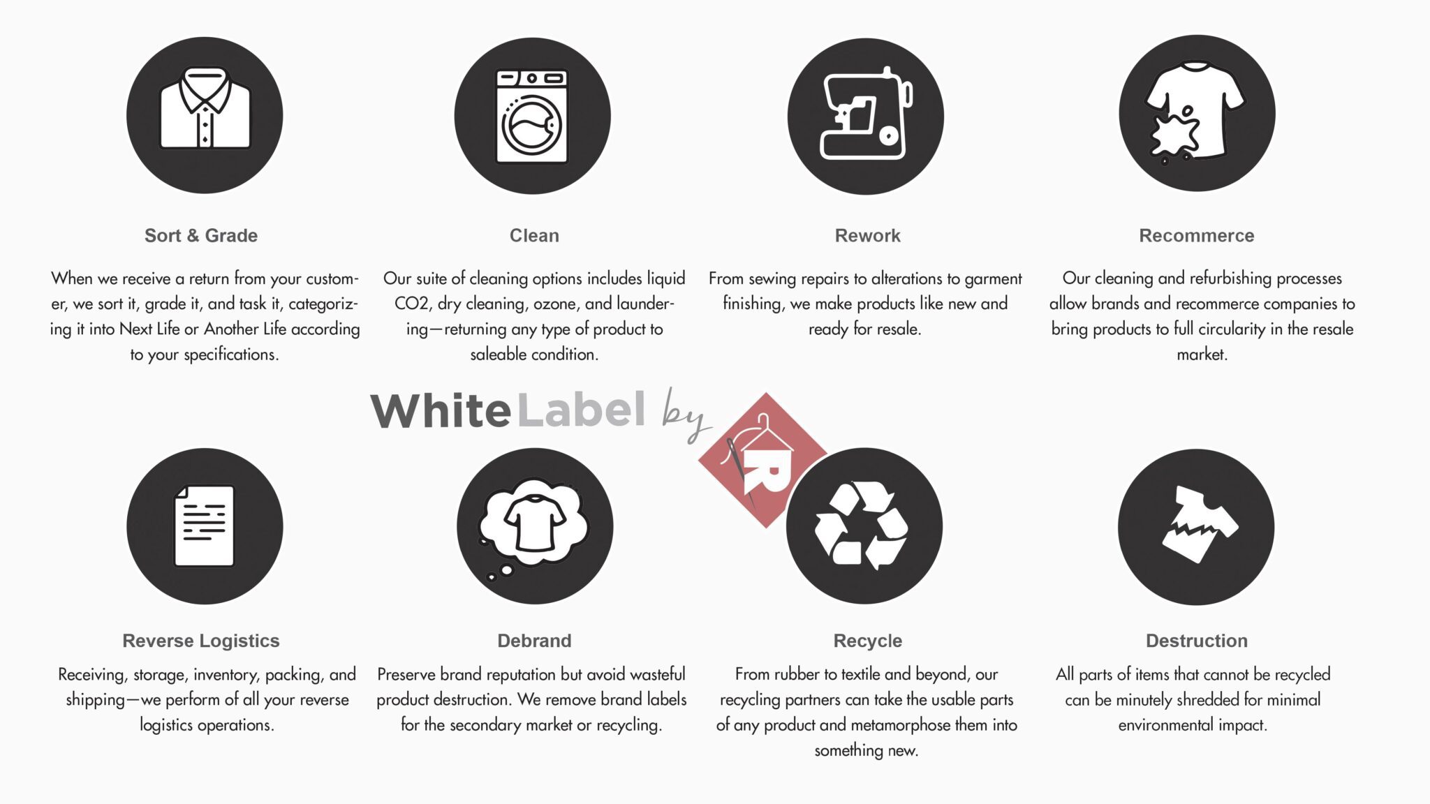 White Label Services - Retail Reworks